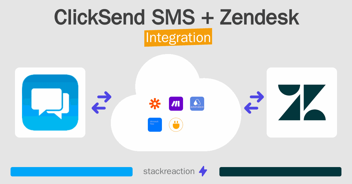 ClickSend SMS and Zendesk Integration
