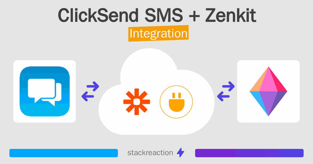 ClickSend SMS and Zenkit Integration