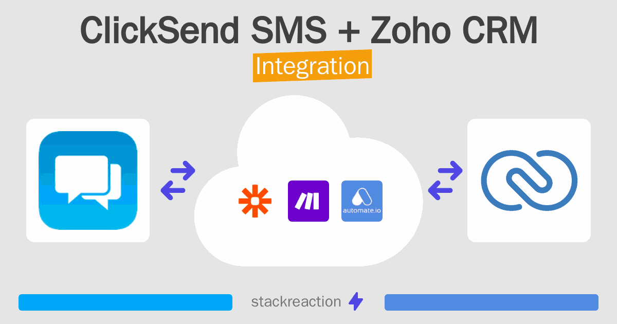 ClickSend SMS and Zoho CRM Integration