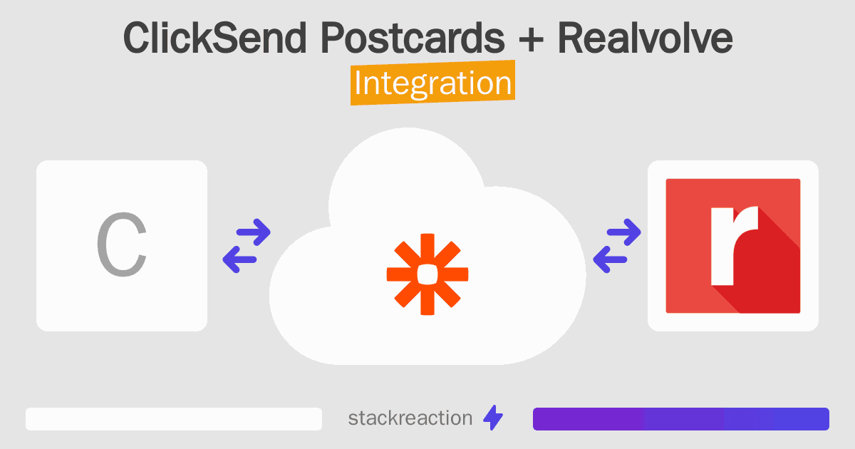 ClickSend Postcards and Realvolve Integration