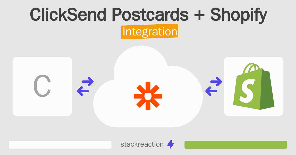 ClickSend Postcards and Shopify Integration