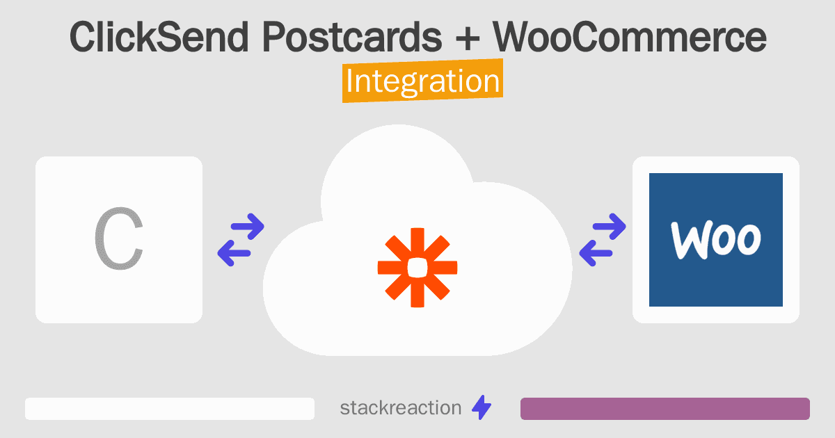 ClickSend Postcards and WooCommerce Integration