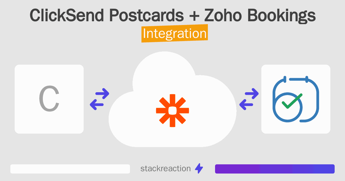 ClickSend Postcards and Zoho Bookings Integration