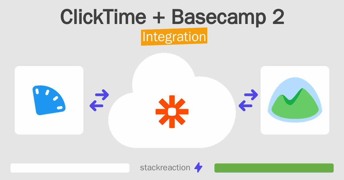 ClickTime and Basecamp 2 Integration