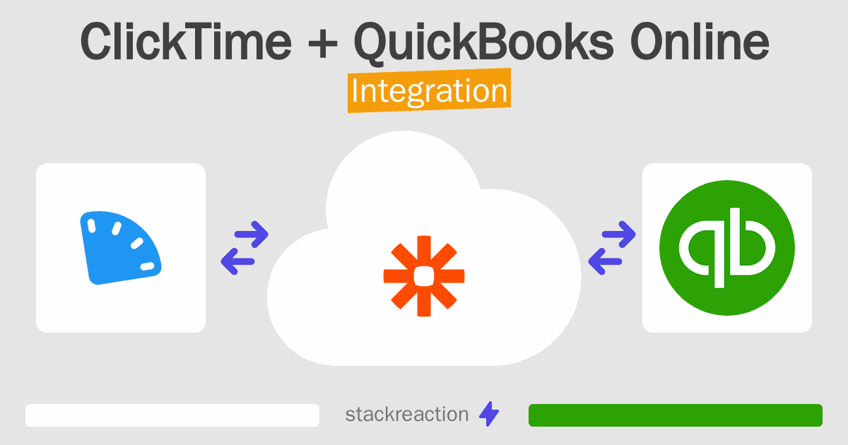 ClickTime and QuickBooks Online Integration