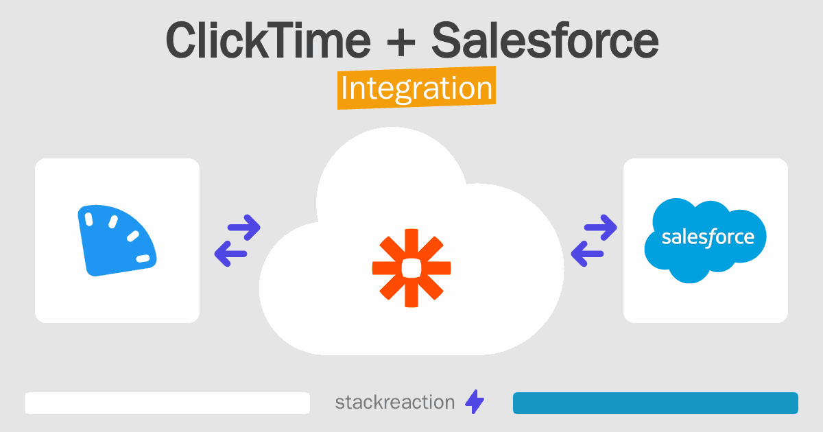 ClickTime and Salesforce Integration