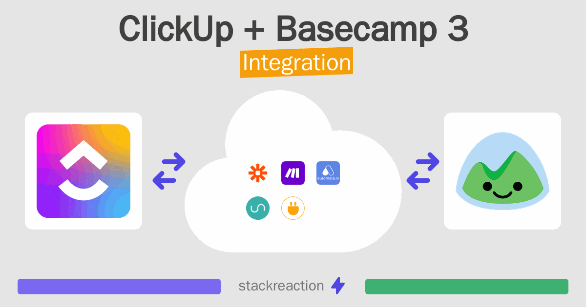 ClickUp and Basecamp 3 Integration
