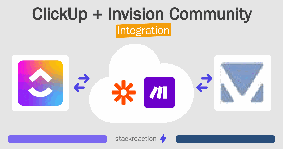 ClickUp and Invision Community Integration