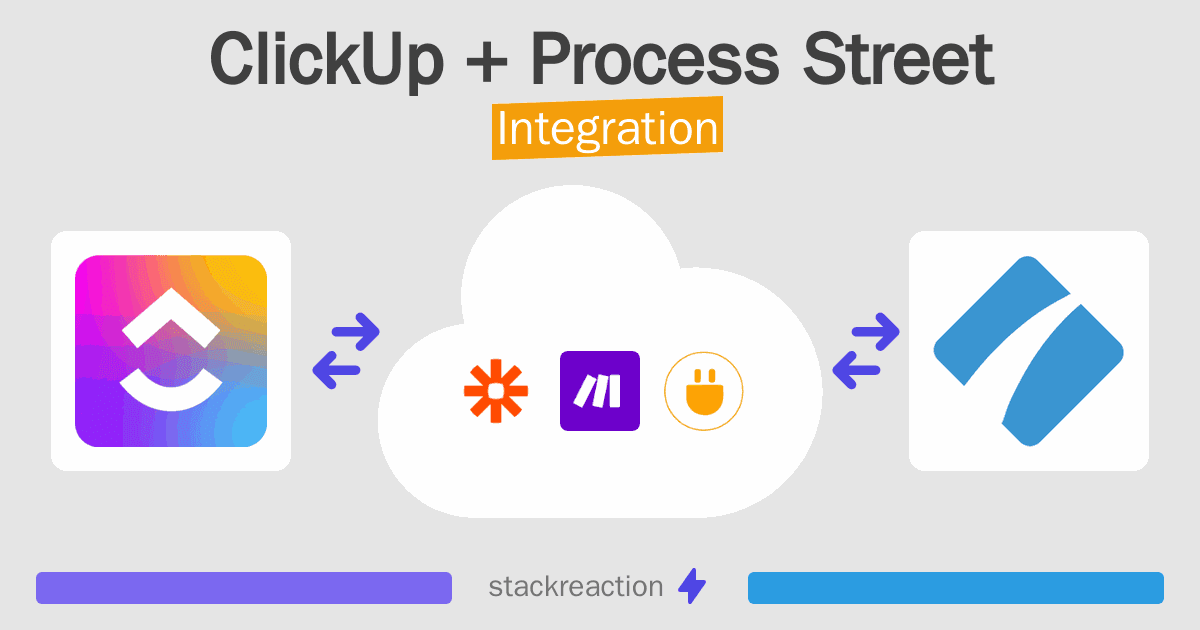 ClickUp and Process Street Integration