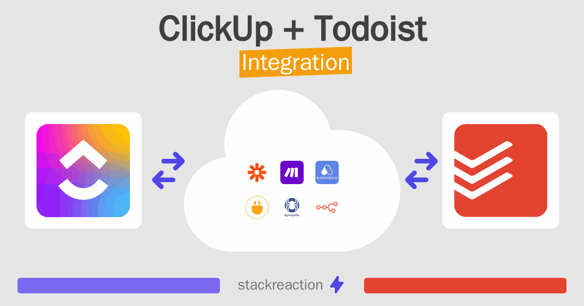 ClickUp and Todoist Integration