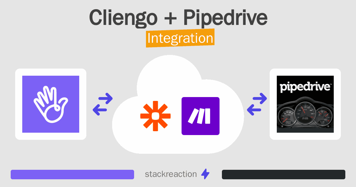 Cliengo and Pipedrive Integration