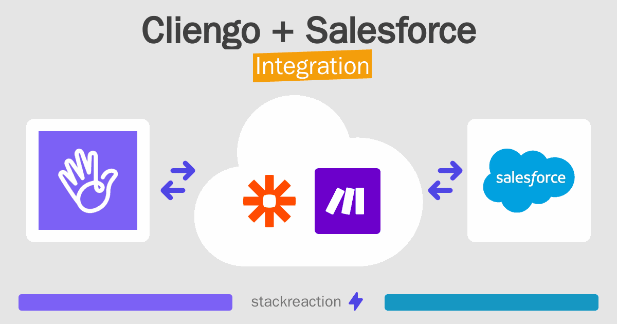 Cliengo and Salesforce Integration