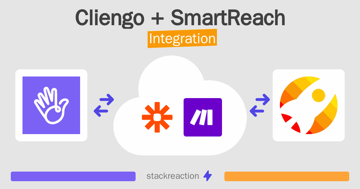Cliengo and SmartReach Integration