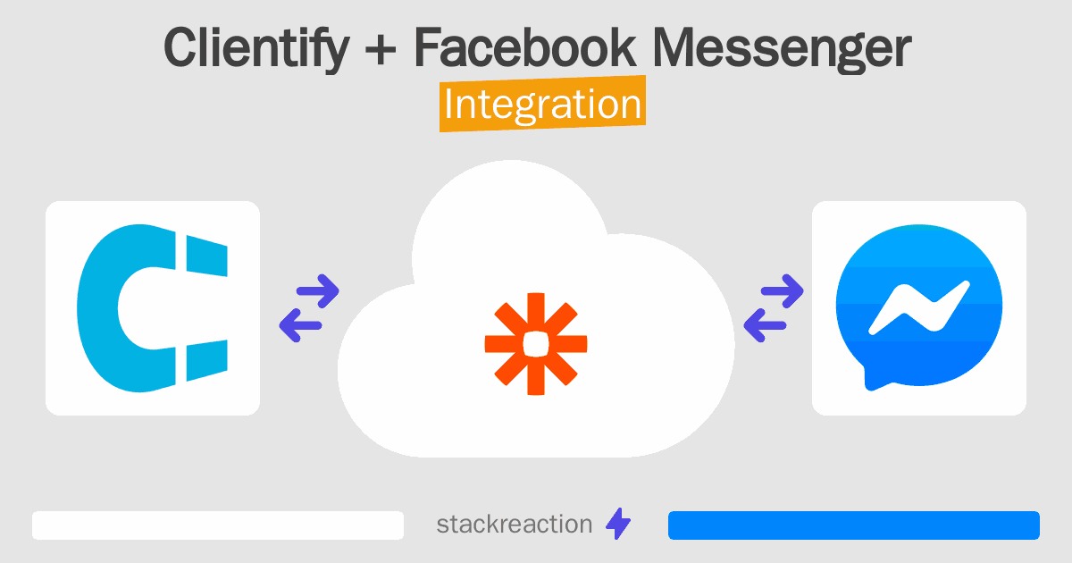 Clientify and Facebook Messenger Integration