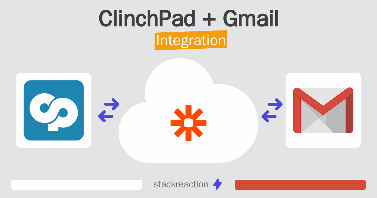 ClinchPad and Gmail Integration
