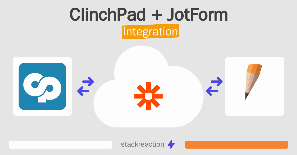 ClinchPad and JotForm Integration
