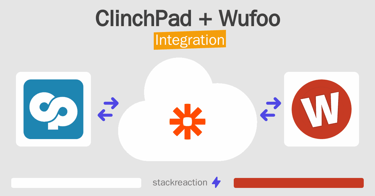 ClinchPad and Wufoo Integration