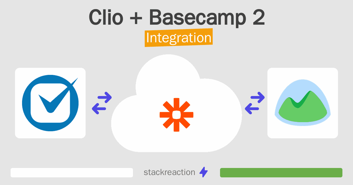 Clio and Basecamp 2 Integration