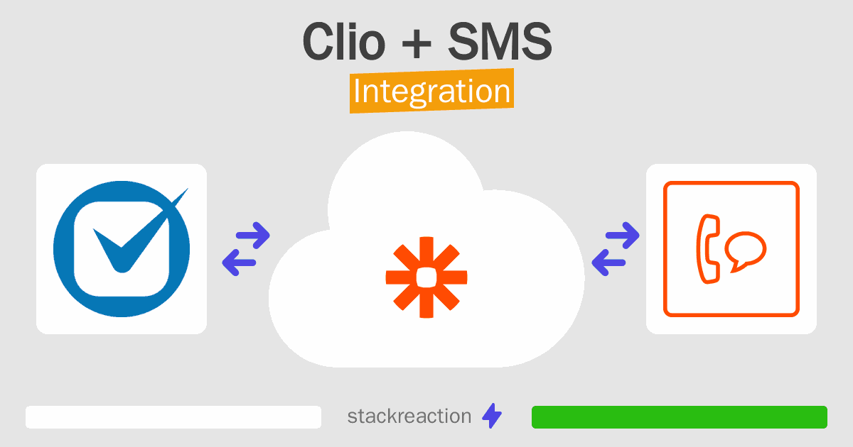 Clio and SMS Integration