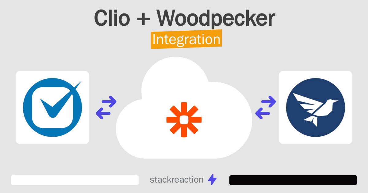 Clio and Woodpecker Integration