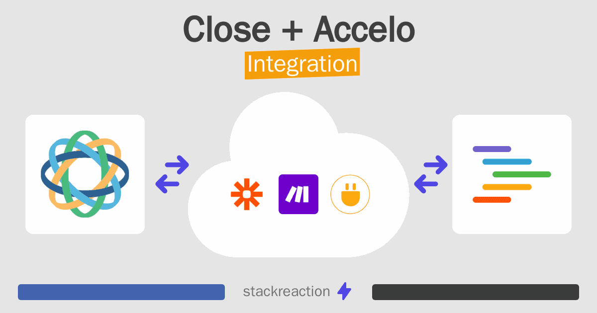 Close and Accelo Integration