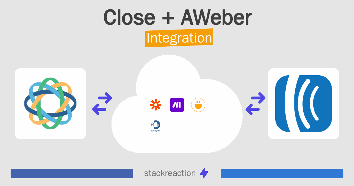 Close and AWeber Integration