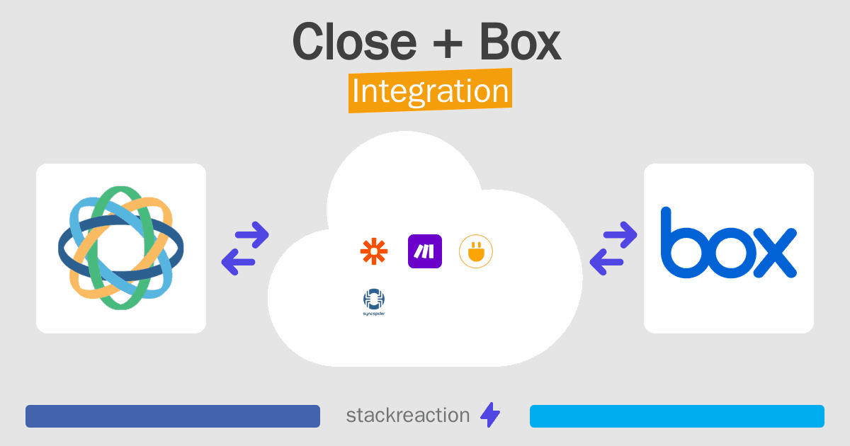 Close and Box Integration