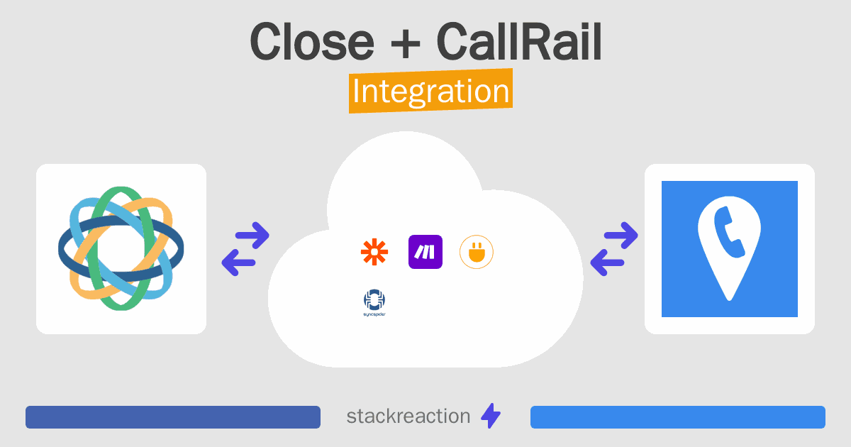 Close and CallRail Integration