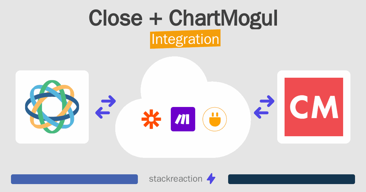 Close and ChartMogul Integration
