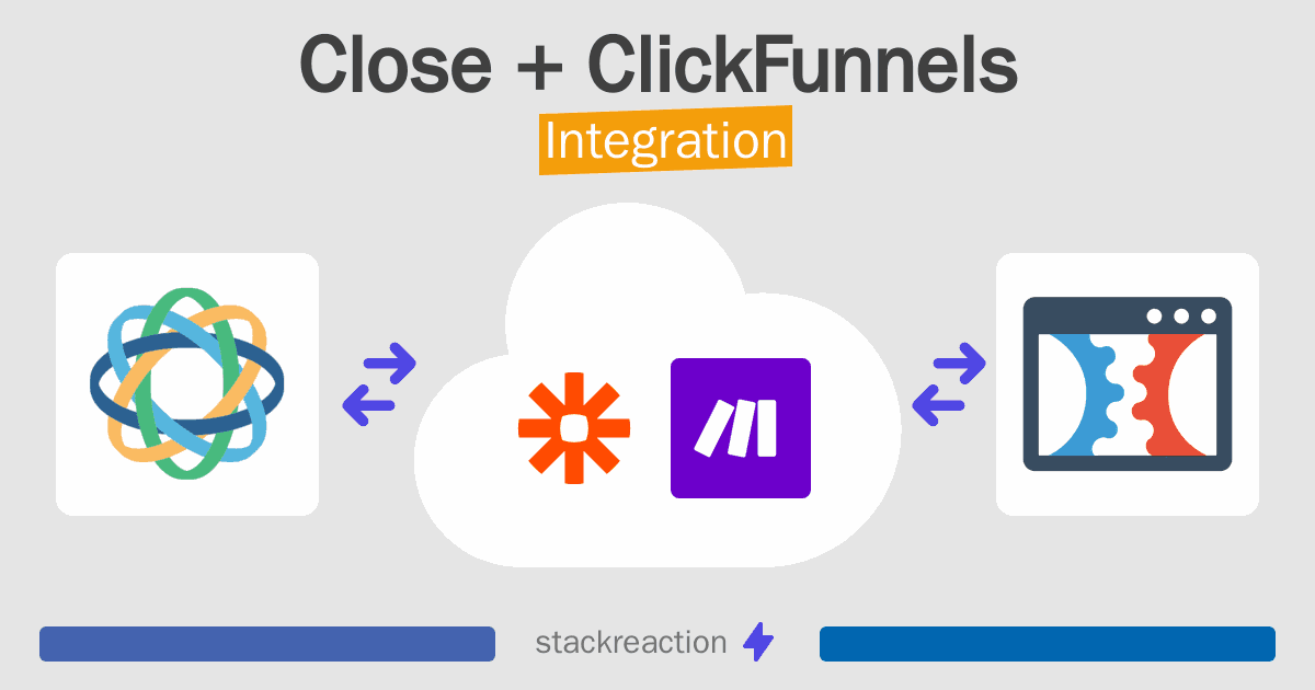 Close and ClickFunnels Integration