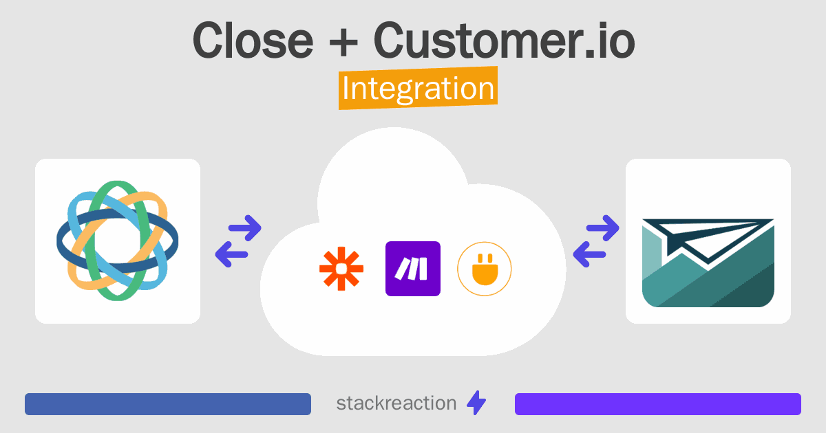Close and Customer.io Integration