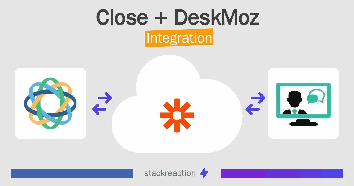 Close and DeskMoz Integration
