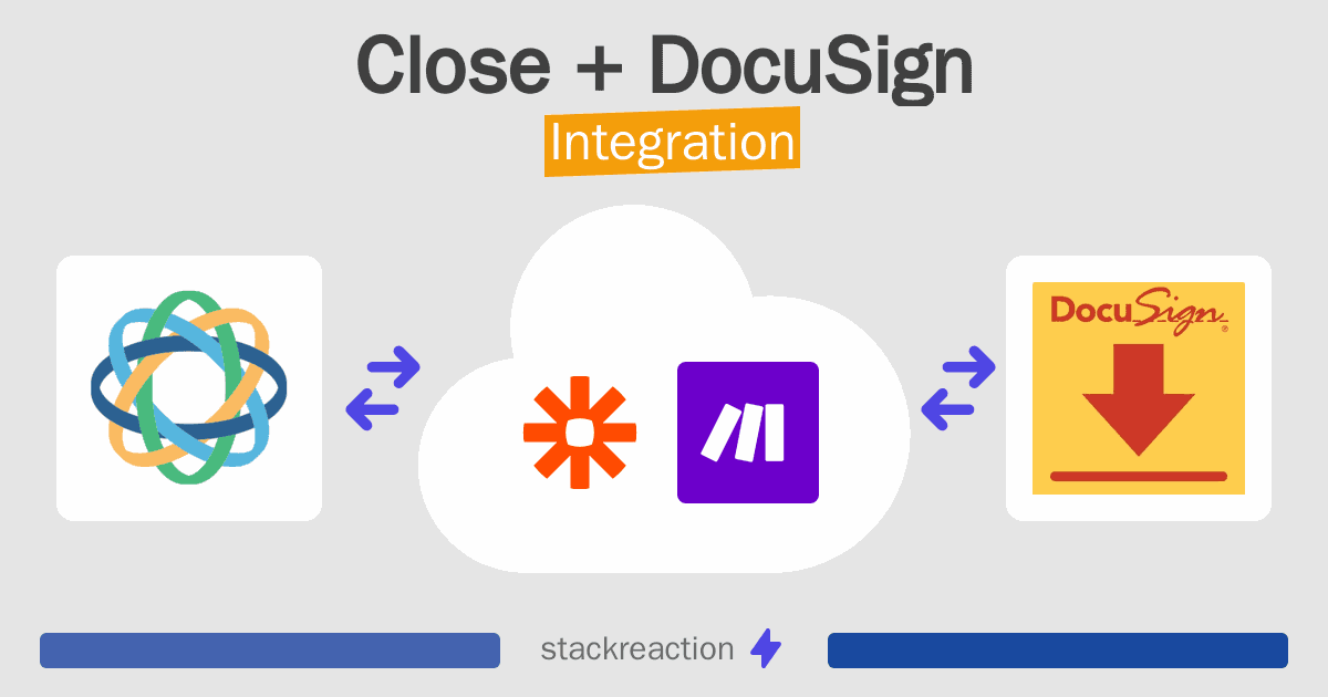 Close and DocuSign Integration