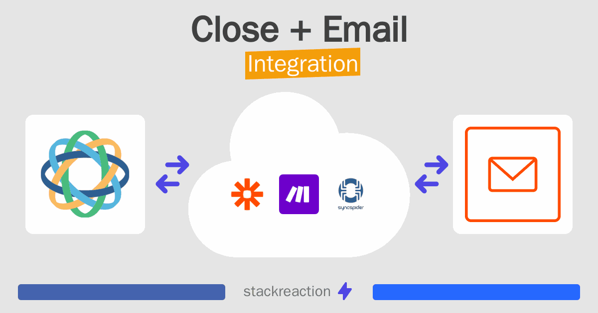 Close and Email Integration