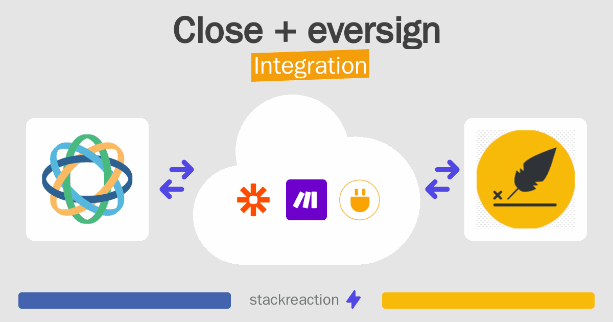 Close and eversign Integration