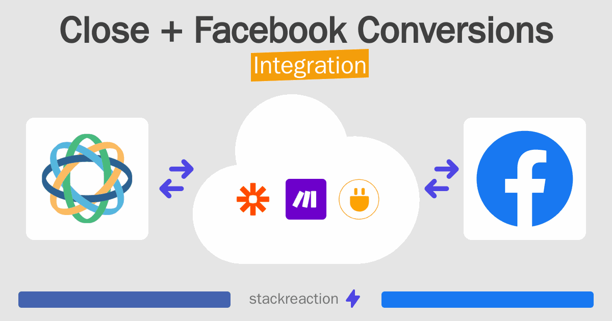 Close and Facebook Conversions Integration