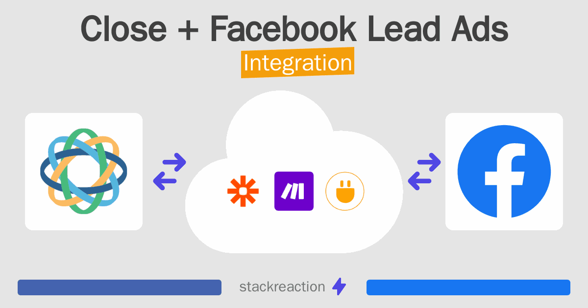 Close and Facebook Lead Ads Integration