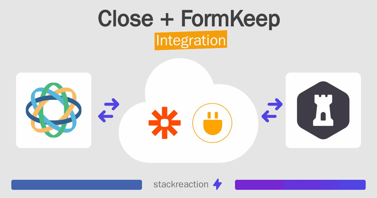 Close and FormKeep Integration