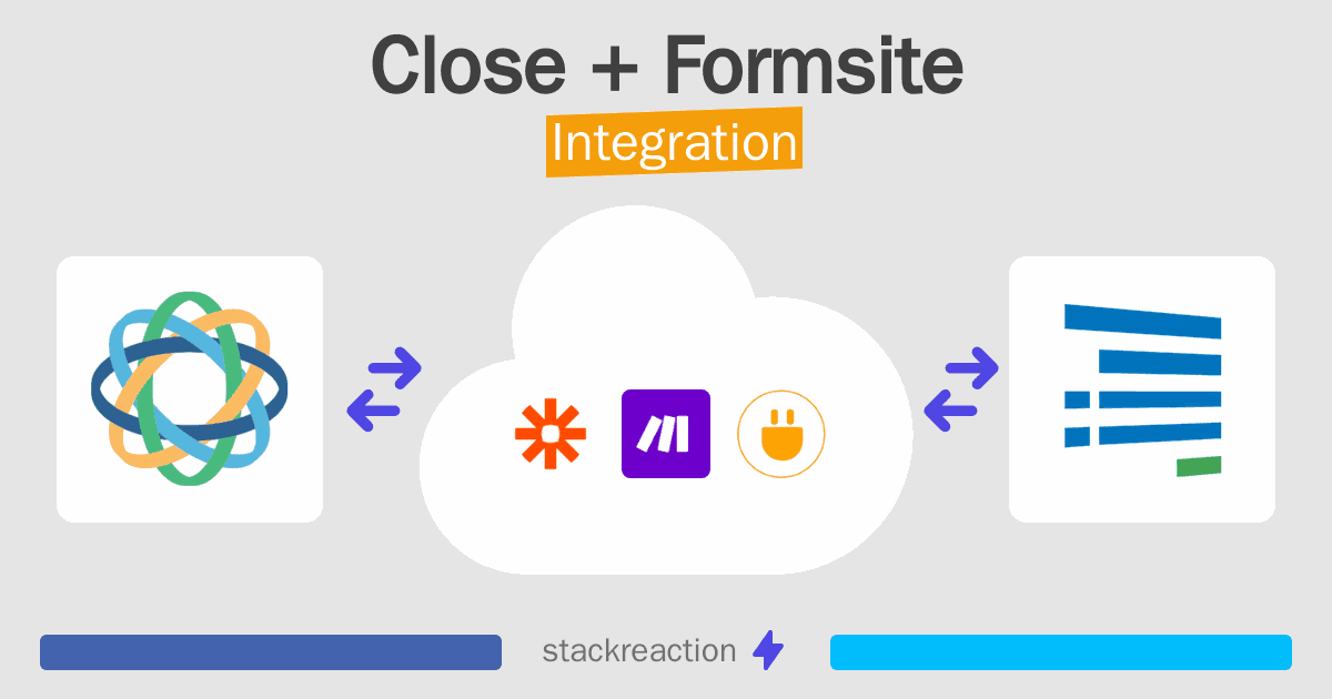 Close and Formsite Integration