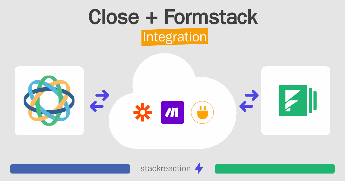 Close and Formstack Integration