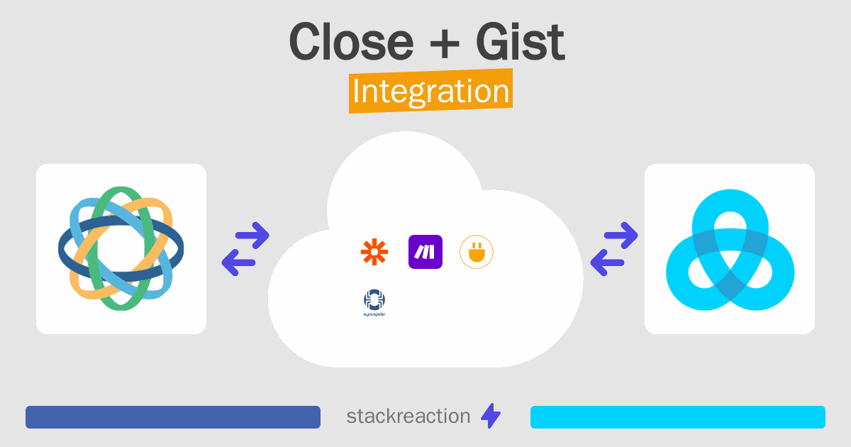 Close and Gist Integration