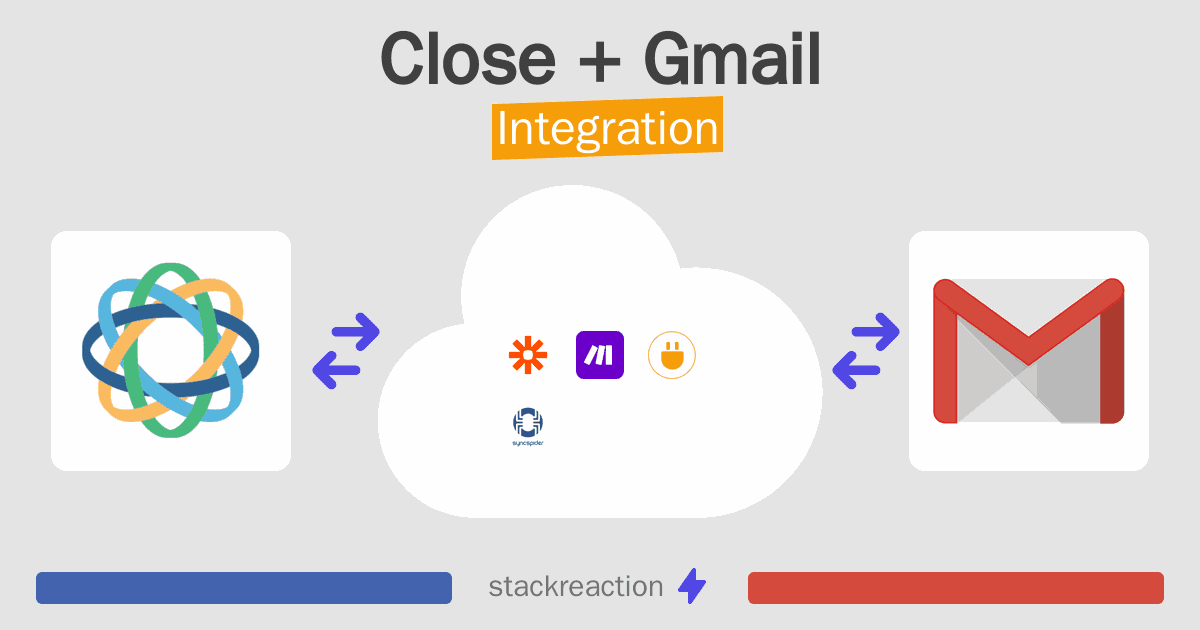 Close and Gmail Integration