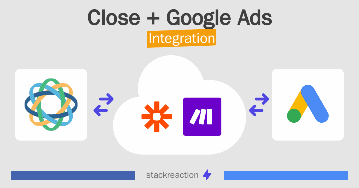 Close and Google Ads Integration