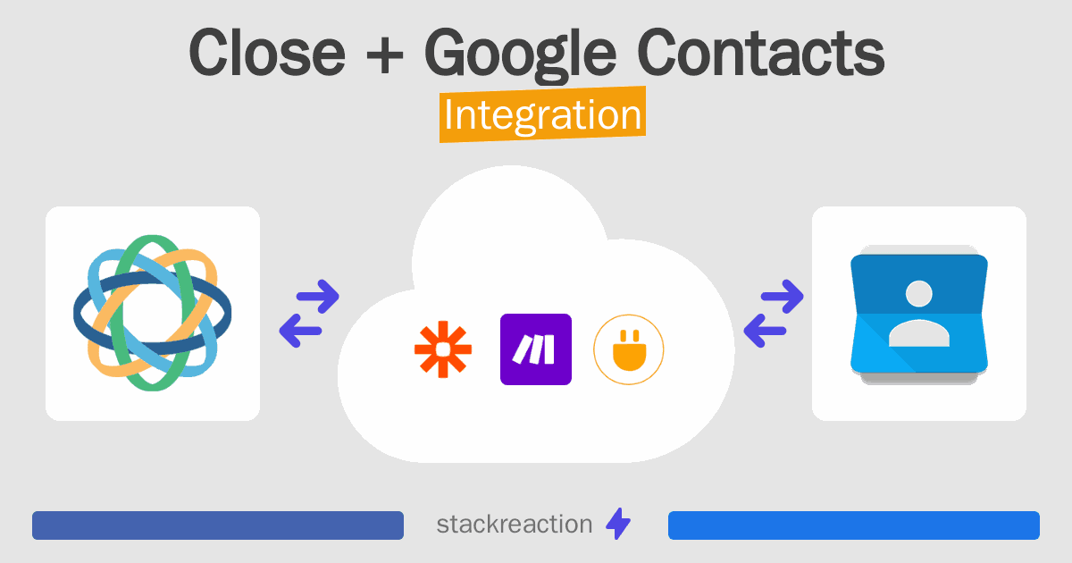 Close and Google Contacts Integration