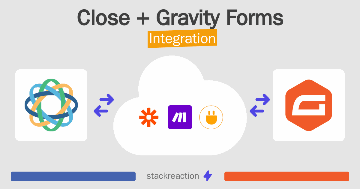 Close and Gravity Forms Integration