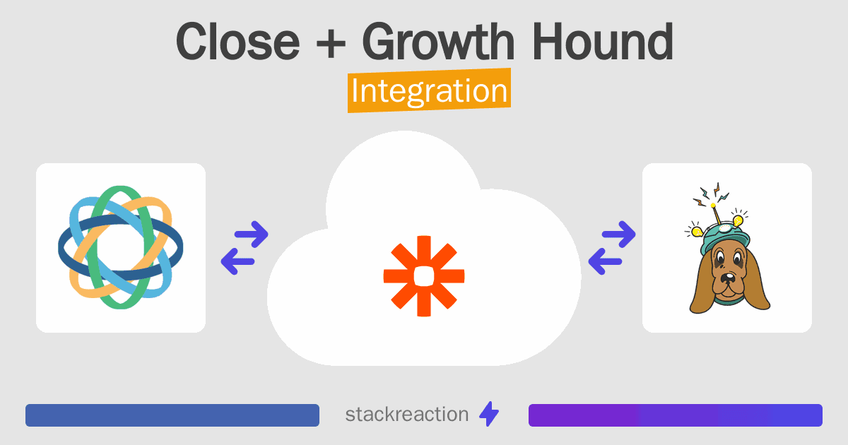 Close and Growth Hound Integration