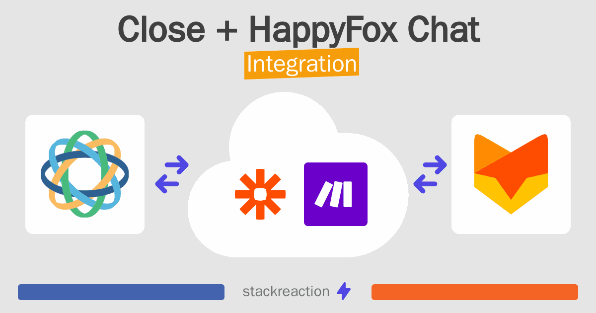 Close and HappyFox Chat Integration