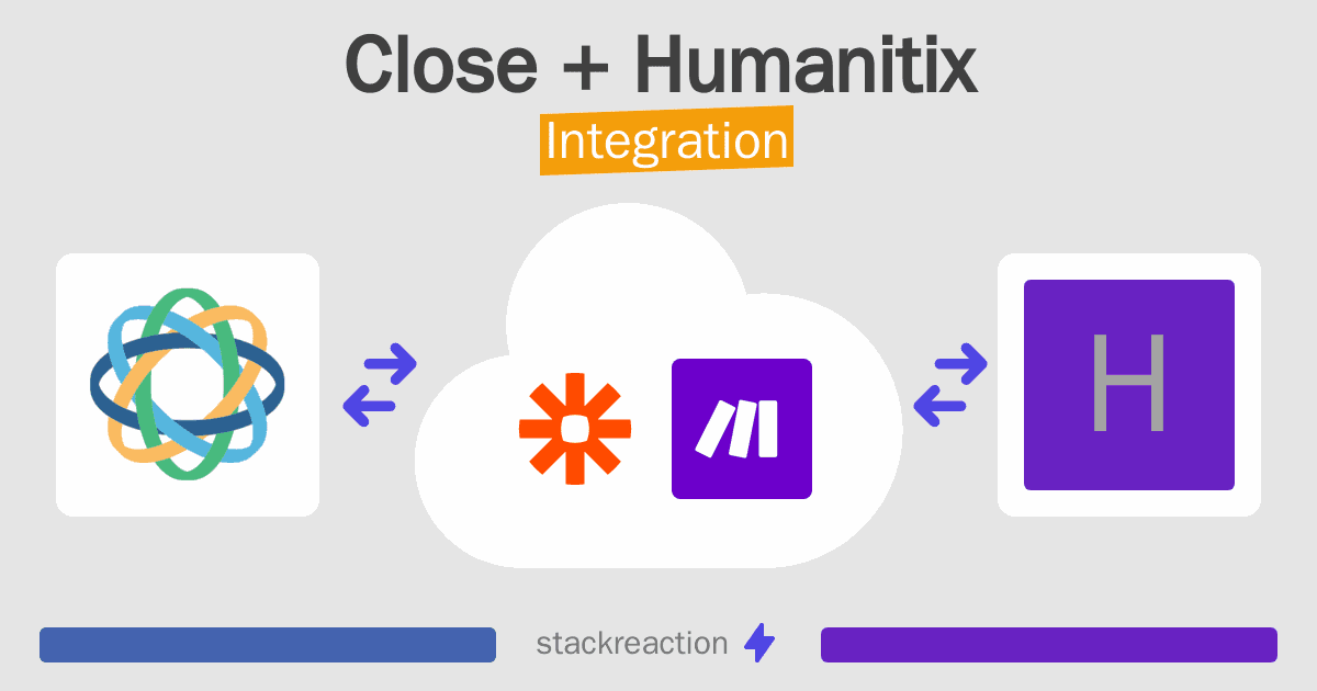 Close and Humanitix Integration