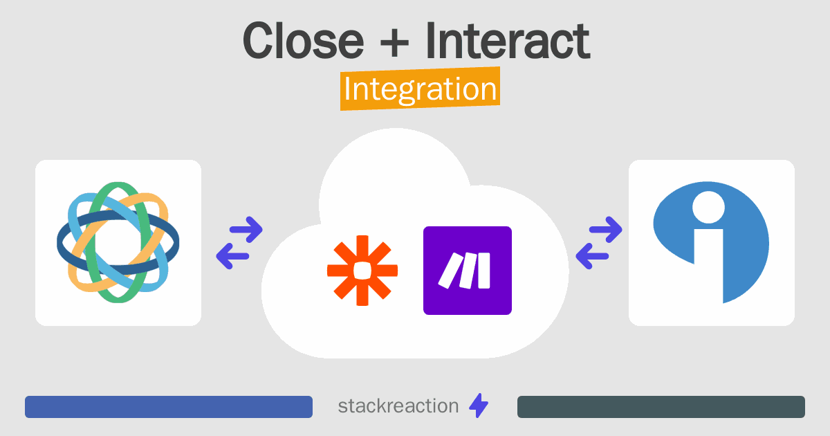 Close and Interact Integration