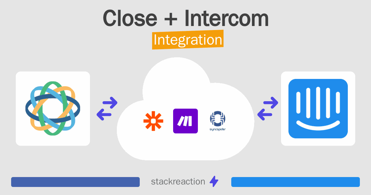 Close and Intercom Integration